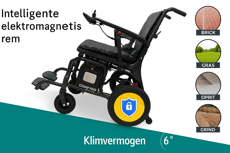 rolstoel geschikt voor meerdere ondergronden