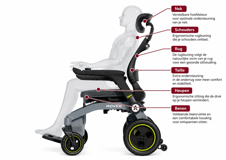 Zijaanzicht van de ROVEE R1 elektrische rolstoel met ergonomische ondersteuning voor nek, schouders, rug, taille, heupen en benen