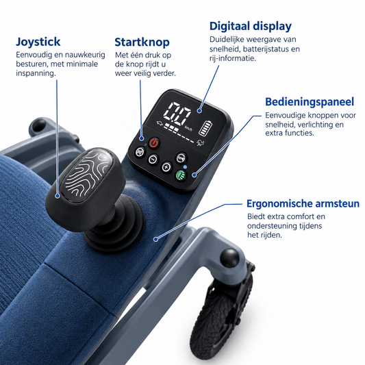 Close-up van de ROVEE R1 elektrische rolstoel met ergonomische armsteun, joystick, digitaal display en eenvoudig te bedienen functies.